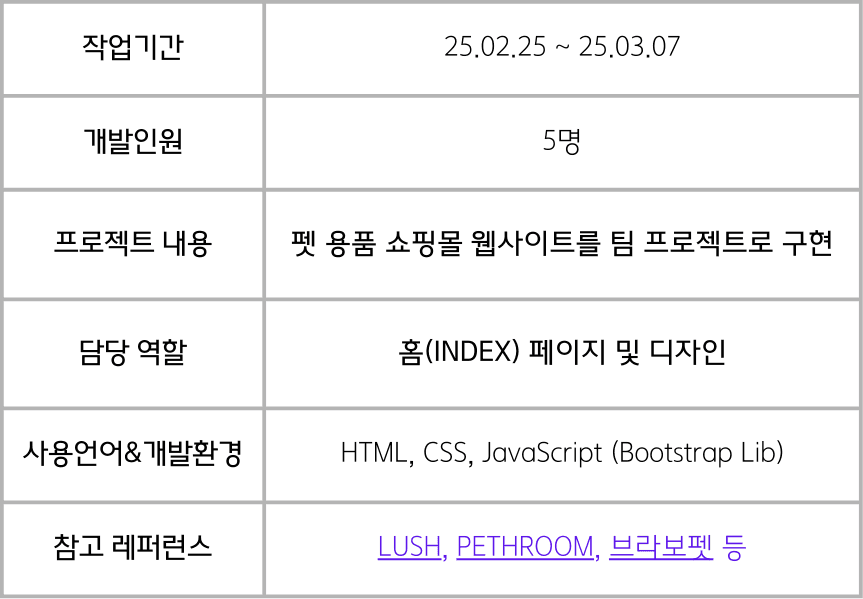 PetShop 프로젝트