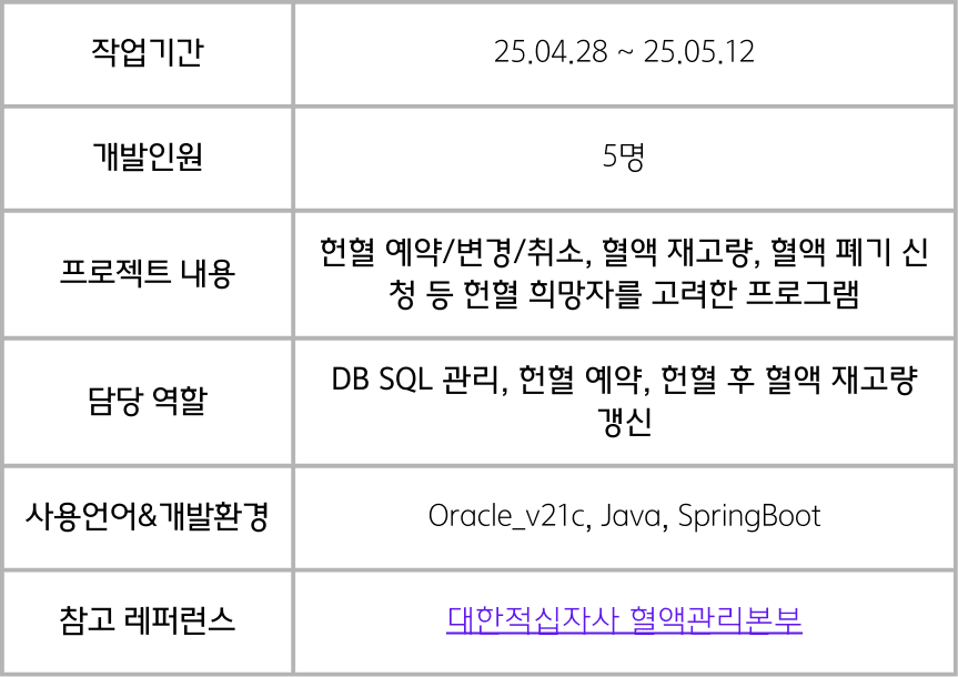 헌혈 정보 관리 프로그램