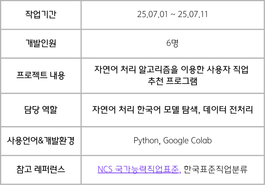 직업 추천 AI 프로젝트