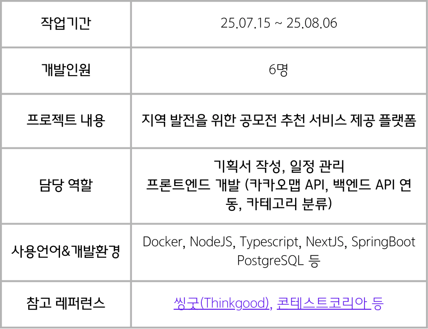 공모전 추천 플랫폼 <Equal-Local>